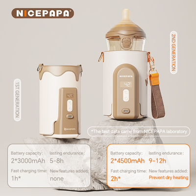 Carga rápida personalizada Leche para bebés más caliente Accesorios para bebés marrones para una alimentación fácil
